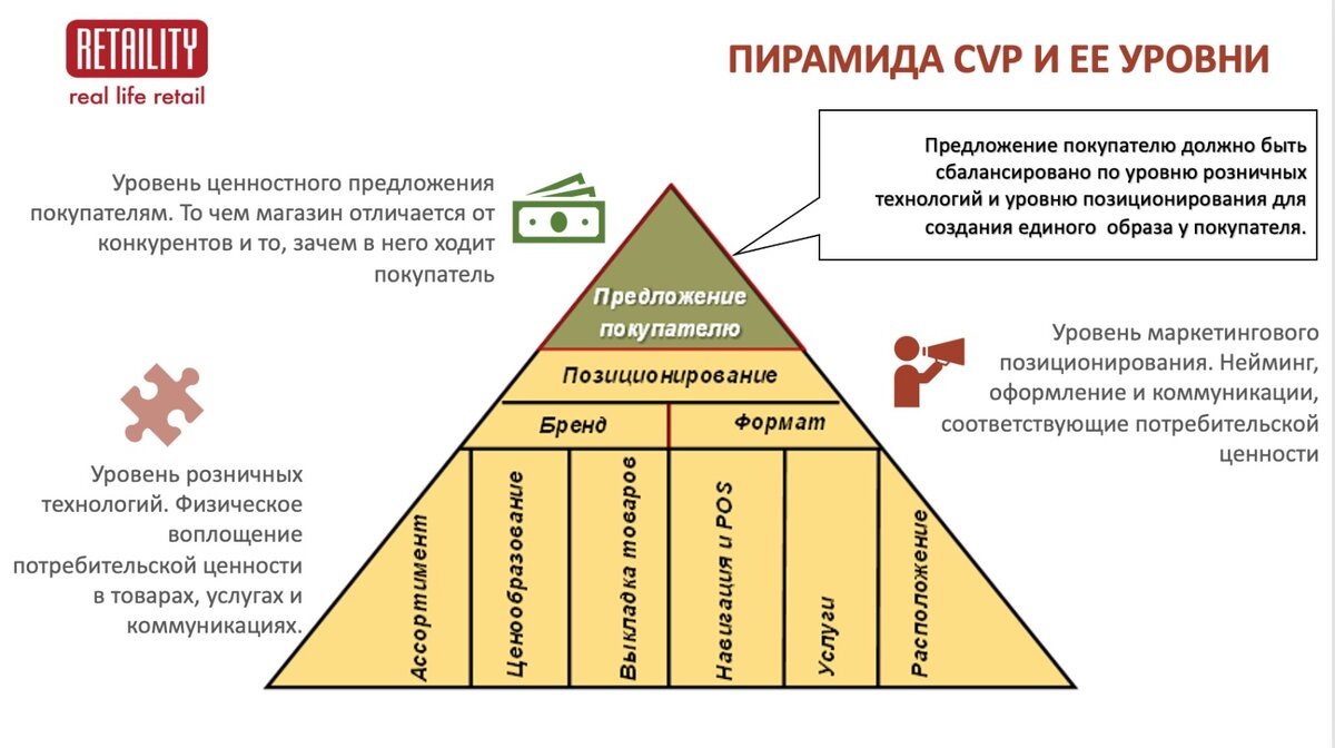 Фото к статье "Про ценности формата (CVP) и ассортимент" - Retaility